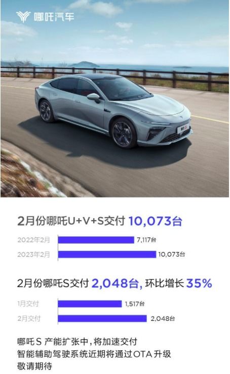 二月新能源品牌銷量盤點 埃安銷量破3萬領跑，問界遭遇低谷引關注
